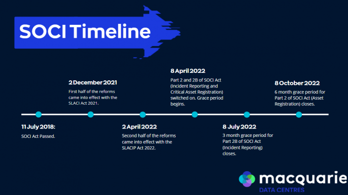The SOCI Act Deadline is Here: A Guide to the Critical Infrastructure Bill in 2023 | Macquarie Data Centres