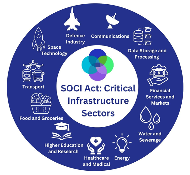 soci-act-diagram